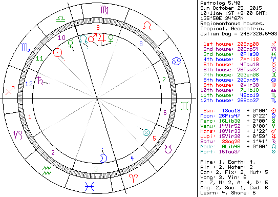 彼からメールは来ますか
